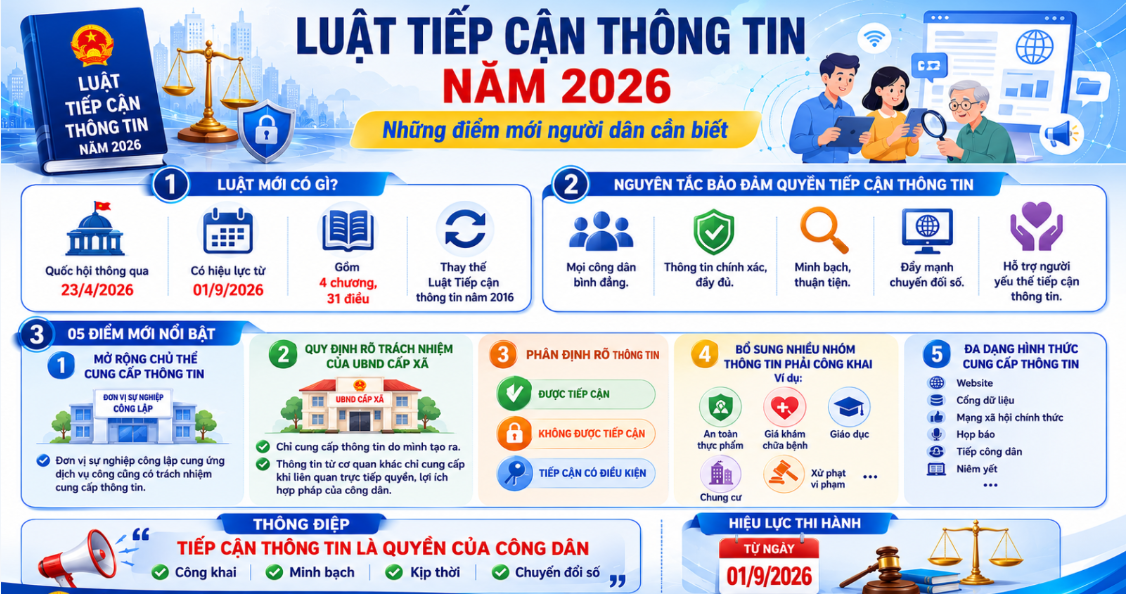 ĐIỂM MỚI CỦA LUẬT TIẾP CẬN THÔNG TIN NĂM 2026