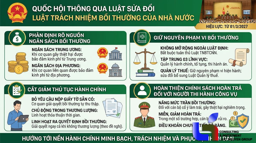 NHỮNG ĐIỂM MỚI CƠ BẢN CỦA LUẬT SỬA ĐỔI, BỔ SUNG MỘT SỐ ĐIỀU CỦA LUẬT TRÁCH NHIỆM BỒI THƯỜNG CỦA NHÀ NƯỚC